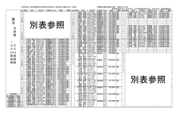 別表参照 別表参照 - 前橋市中学校体育連盟
