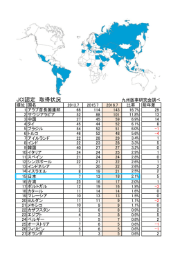 直近3年の変動（PDF）