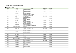 招へい教員 - 名古屋大学 大学院 環境学研究科