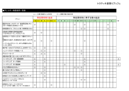トロティネ夏祭りブッフェ
