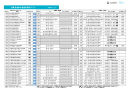 出庫見合わせ製品代替品リスト 2016 年 8 月 3 日