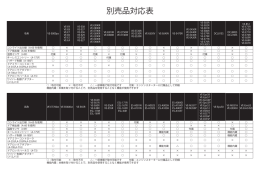 別売品対応表