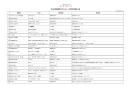 特産品一覧（PDF形式 190キロバイト）