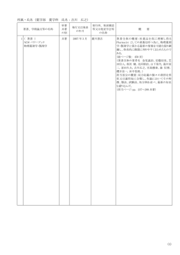 (1) 所属・氏名（薬学部 薬学科 氏名：吉川 広之）