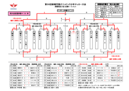 第36回新報児童オリンピック少年サッカー大会