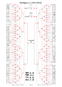 第36回 新報児童オリンピック・ミニバスケットボール大会 第39回 沖縄県