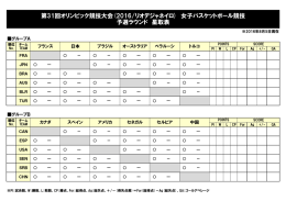 第31回オリンピック競技大会(2016/リオデジャネイロ) 女子