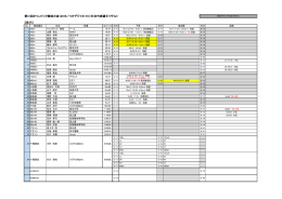 第31回オリンピック競技大会（2016／リオデジャネイロ）日本代表選手