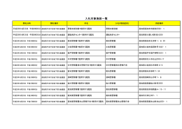 対象施設一覧[PDF：10KB]