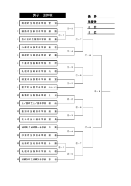 男子 団体戦 - InfoSnow