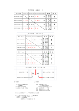大会結果 団体