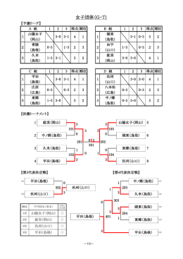 11.卓球女子団体戦