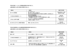 採択団体はこちら（PDF：86KB） - こうち男女共同参画センター「ソーレ」
