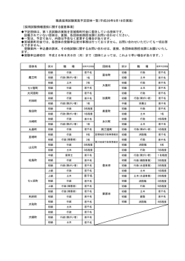 職員採用試験実施予定団体一覧（平成28年9月18日実施） 〔採用試験