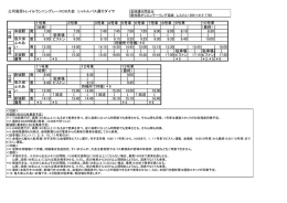 三河高原トレイルランニングレース09大会 シャトルバス運行ダイヤ 3号車