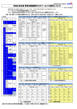 平成28年度 夏季休業期間中のスクールバス運行について