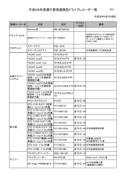 平成28年度運行管理連携型ドライブレコーダ一覧