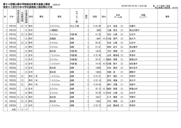 第54回岡山県中学校総合体育大会陸上競技 兼第62回全日本中学校