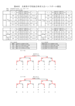 第60回 兵庫県中学校総合体育大会ハンドボール競技