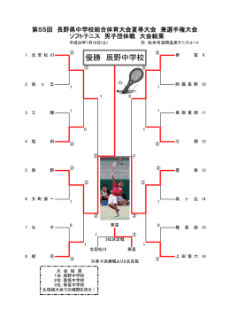 優勝 辰野中学校 - 長野県ソフトテニス連盟