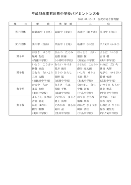 平成28年度石川県中学校バドミントン大会