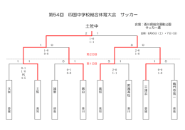 成績一覧 - 愛媛県中学校体育連盟