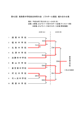 第42回 鳥取県中学校総合体育大会 ソフトボール競技 組み合わせ表 湖