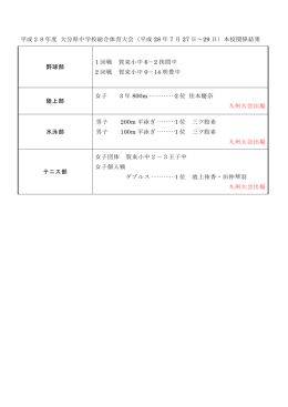 平成28年度 大分県中学校総合体育大会（平成 28 年 7 月 27 日～29 日