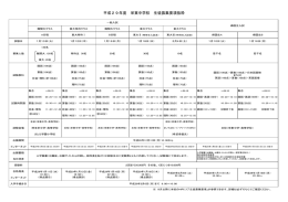中学校 生徒募集要項（抜粋） - Sakaehigashi.ed.jp
