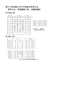 第69回和歌山市中学校総合体育大会 夏季大会 剣道競技の部 成績