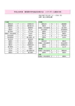 平成28年度 静岡県中学校総合体育大会 ソフトボール競技の部