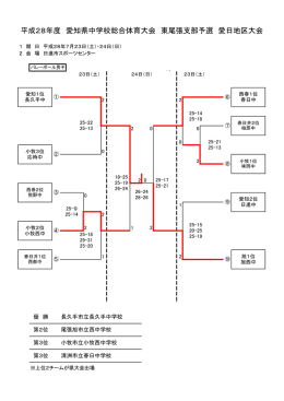平成28年度 愛知県中学校総合体育大会 東尾張支部予選 愛日地区大会