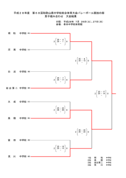 平成28年度 第68回和歌山県中学校総合体育大会バレーボール競技の