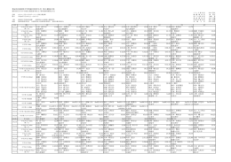 第42回鳥取県中学校総合体育大会 陸上競技の部