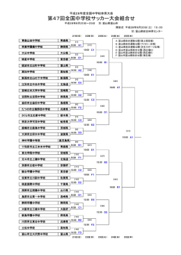 第47回全国中学校サッカー大会組合せ