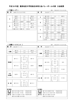 葛南 - 千葉県小中学校体育連盟バレーボール専門部