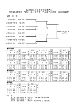 第69回石川県中学校相撲大会 〔平成28年7月16日(土)晴：金沢市 石川