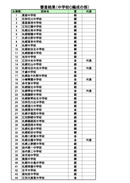 審査結果（中学校C編成の部）