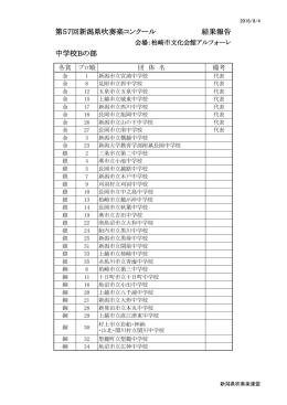 平成28年度新潟県吹奏楽コンクール＜中学校Bの