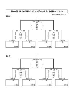 第46回 東北中学校バスケットボール大会 決勝トーナメント