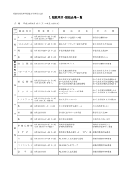 競技会場一覧
