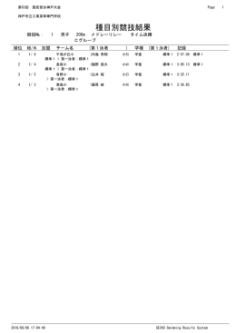 種目別競技結果