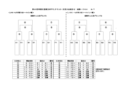 第23回常磐交通観光杯平七夕サッカ－交流大会組合せ 決勝ト