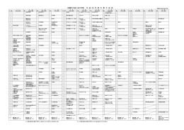 前橋市立富士見中学校 平 成 25 年 度 行 事 予 定 表