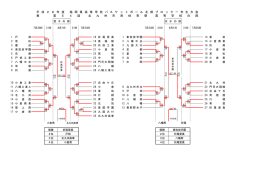 平 成 2 8 年 度 福 岡 県 高 等 学 校 バ ス ケ ッ ト ボ ー ル 北