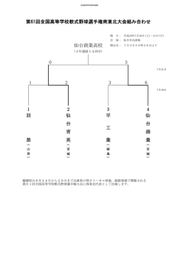 4 6 羽 黒 仙 台 育 英 平 工 業 仙 台 商 業 1 1 2 3 2 3 第61回全国高等