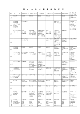 平 成 27 年 度 事 業 実 施 状 況