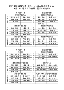 第27回札幌厚別区バドミントン協会結成記念大会 8月7日 厚別区体育館