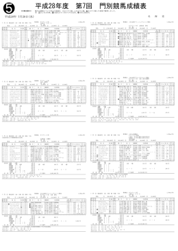 ⑤ 平成28年度 第7回 門別競馬成績表