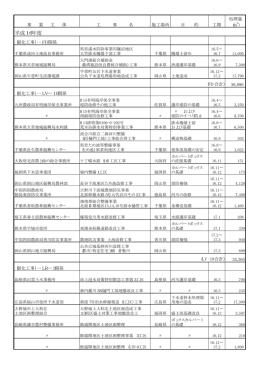 平成16年度